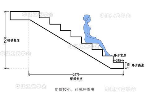 室外台阶尺寸|室外台阶尺寸有什么规范？ 